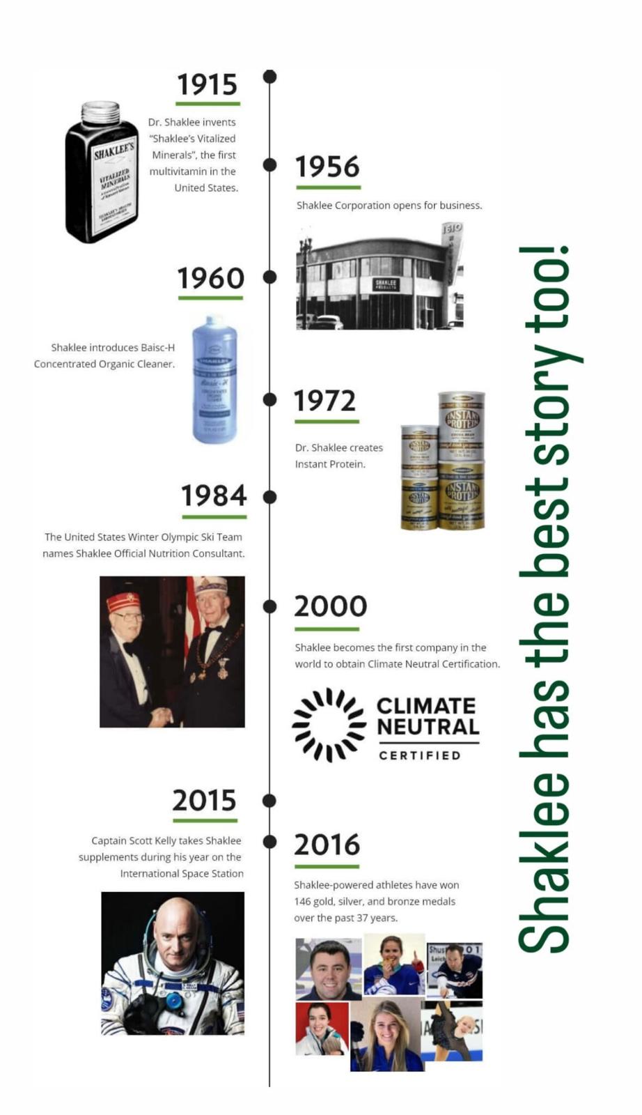 Shaklee has been around since 1956
